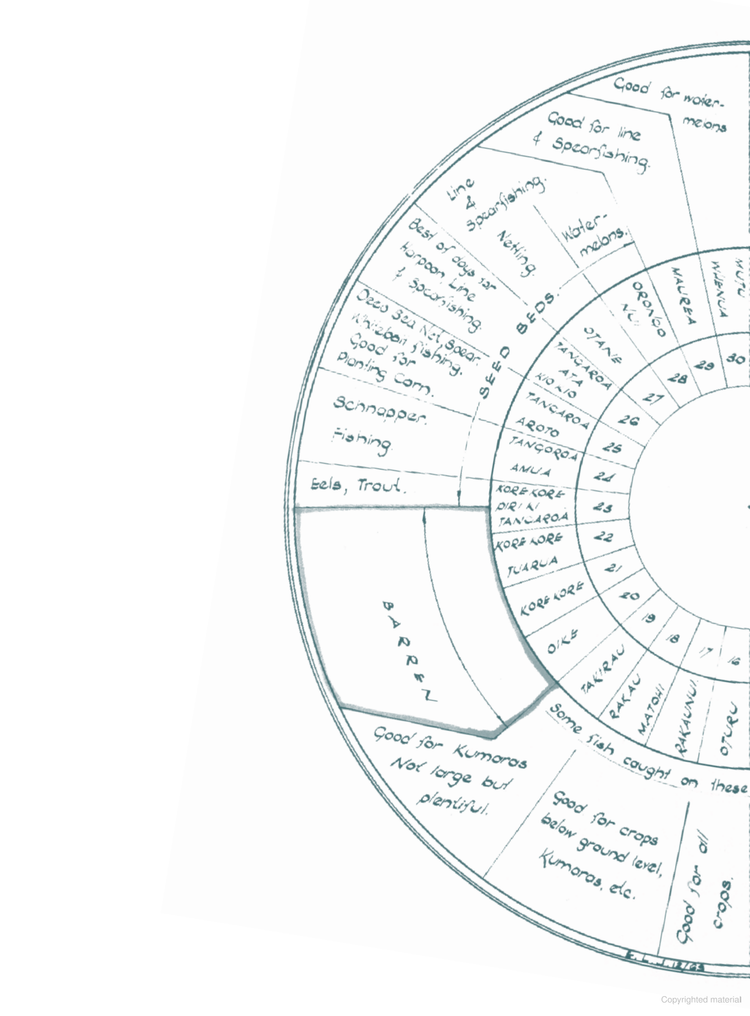 Waitohu: A Journal for Making Meaning