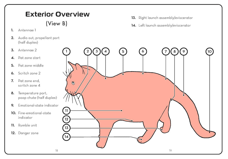 The Cat Operator's Manual